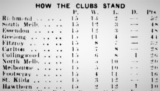 1929 Reserves