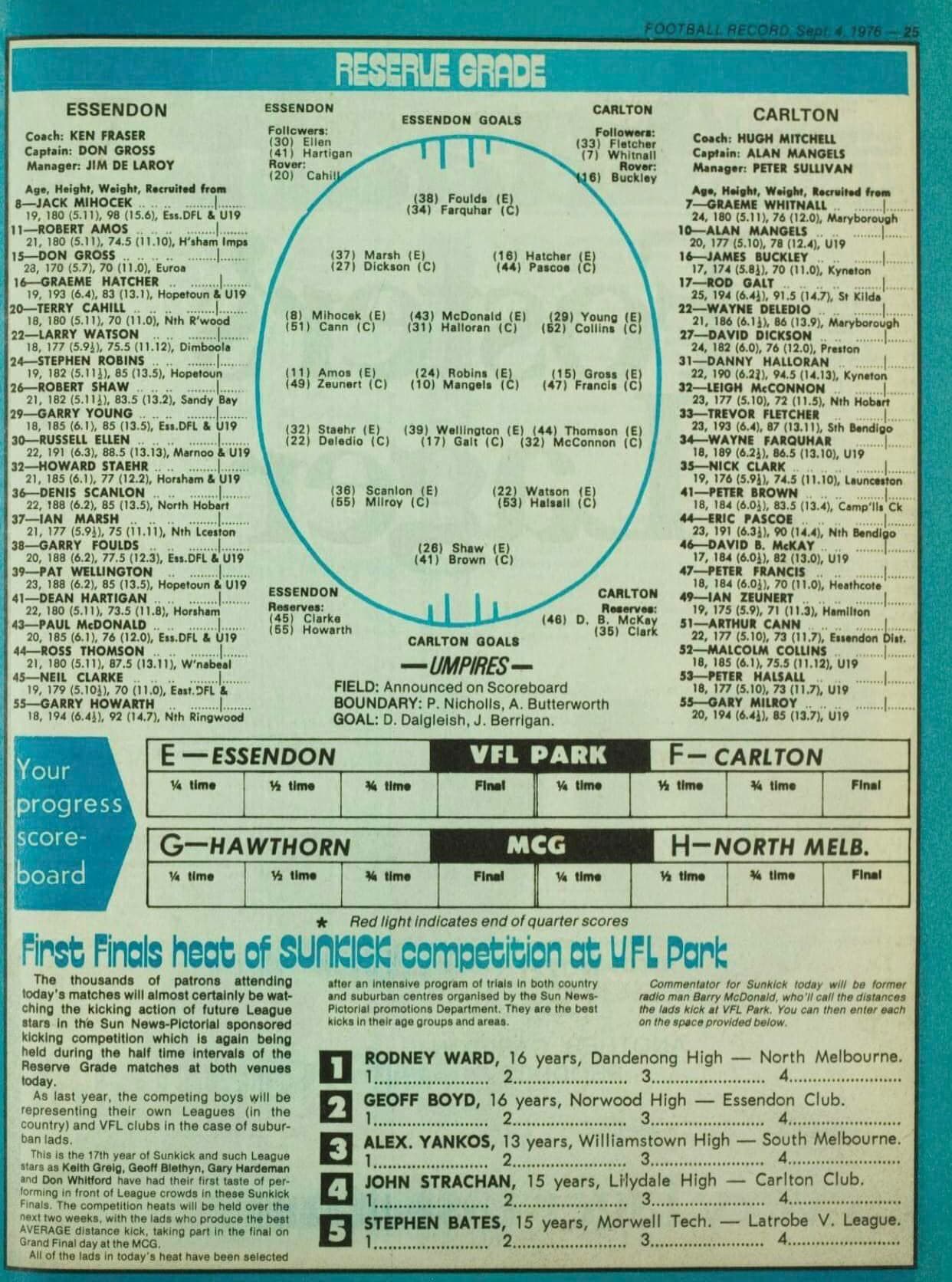1976 Reserves