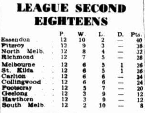 1941 Reserves