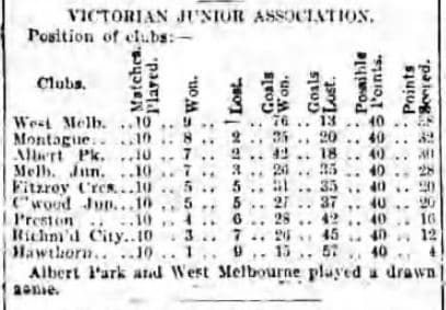 1898 Reserves