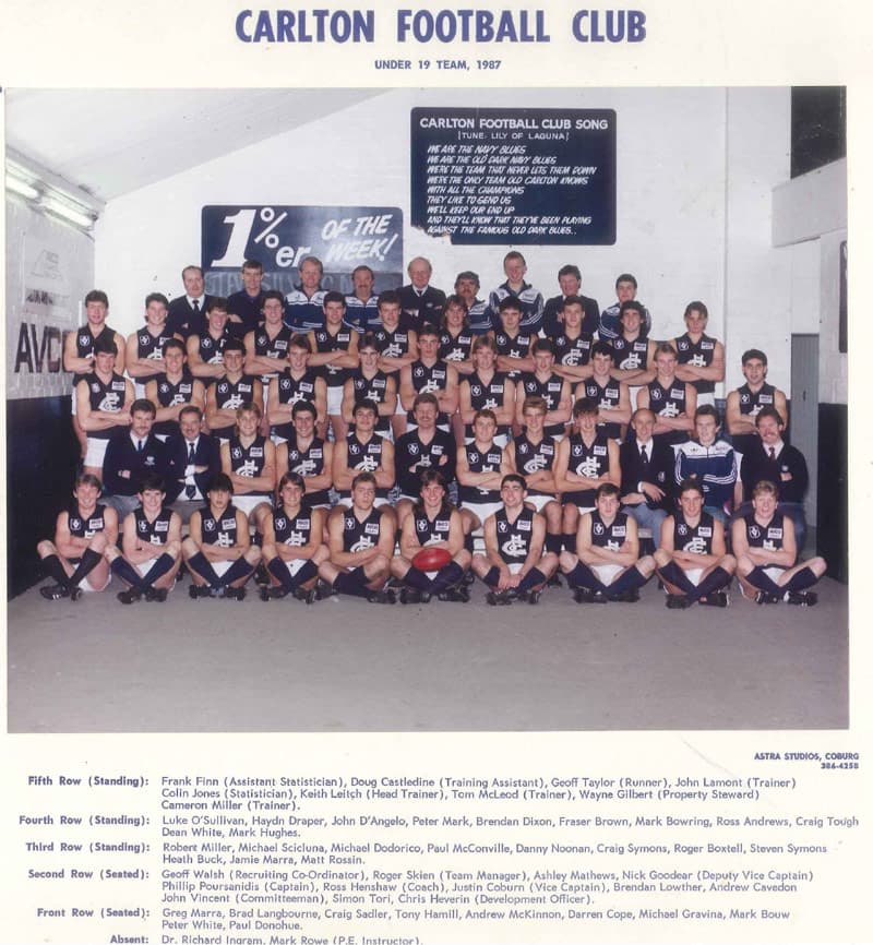 1987 U19s